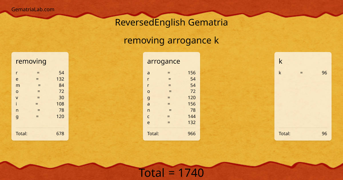 removing arrogance k in reversedEnglish Gematria